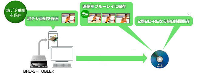 地デジ番組をハイビジョンのまま保存！「BDムーブ」対応