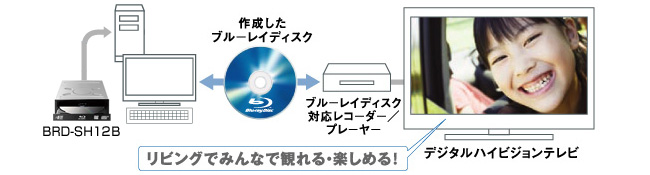 作成したブルーレイディスクは大画面テレビで楽しむ