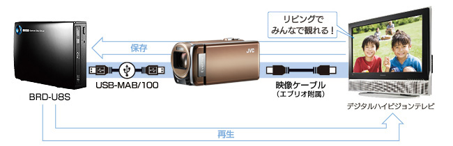 ビクター「エブリオ」に対応