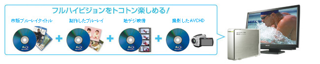 「WinDVD」を使って、パソコンで楽しむ