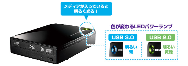 LEDの色で接続状態を確認できる