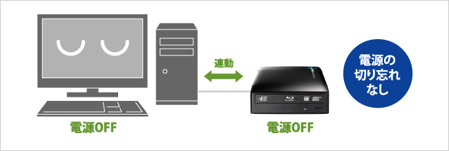 電源の切り忘れなし