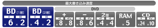 最大書き込み速度