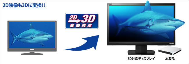 2D映像を3Dに変換して再生！！