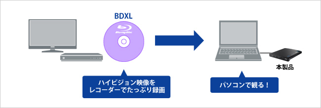 ハイビジョン映像の入ったBDXLをパソコンで観る！