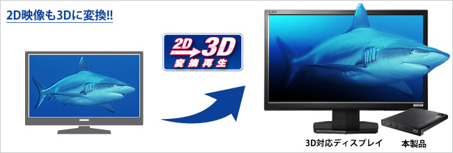 2D映像も3D映像に変換！