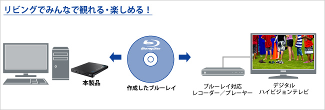 リビングでみんなで観れる・楽しめる！