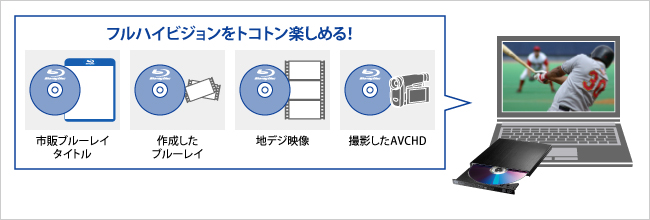 市販のブルーレイDVD録画した地デジ番組をパソコンで楽しめる