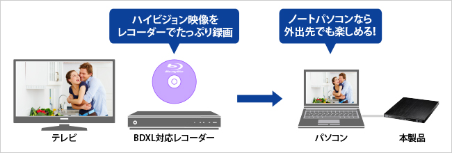 カクうすプレミアム　ポータブルブルーレイディスクドライブ