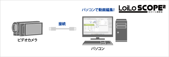 オリジナルブルーレイDVDディスクを作成することができる