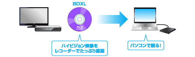 BDXLをパソコンで再生できる！