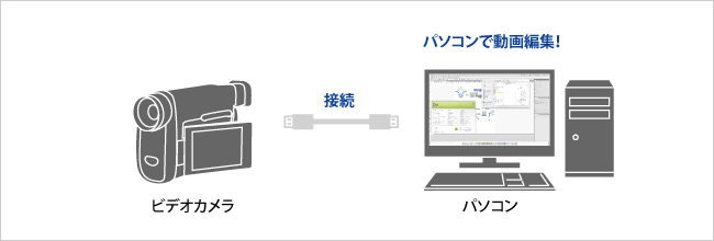 オリジナルブルーレイDVDディスクを作成することができる