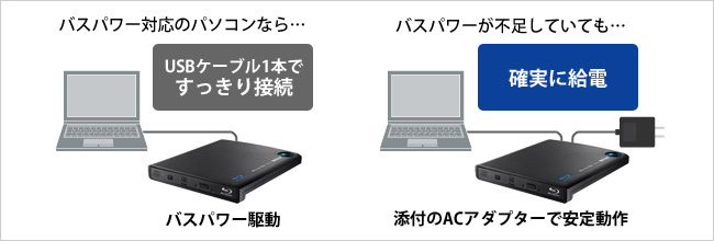 バスパワー＆確実給電のイメージ