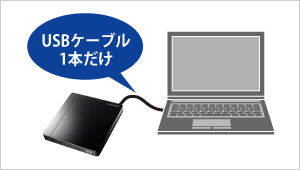 USBケーブル1本ですっきり接続