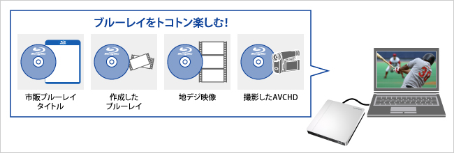 ブルーレイをトコトン楽しむ！