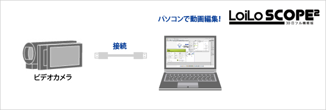 LoiLoScope 2 30日フル機能版