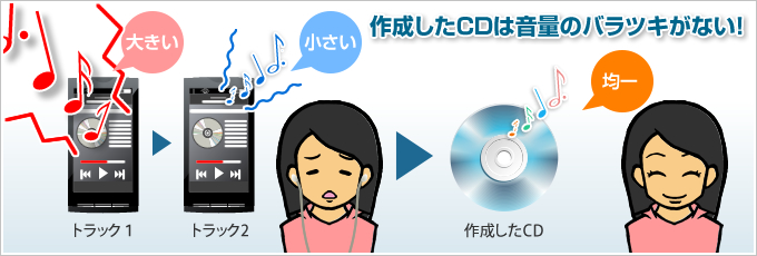 曲ごとに音量を変えなくてもよい