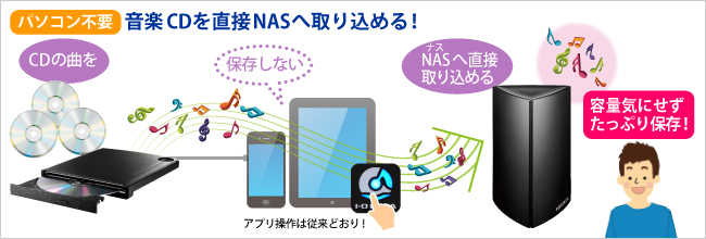 パソコンを使わずに音楽CDを直接NASへ取り込める！