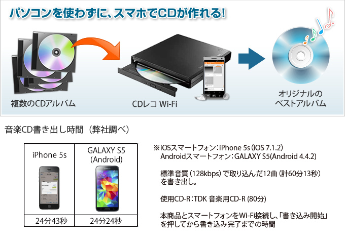 1666円 人気商品 CDレコ wi-fiモデル iphone Android 可能