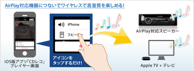 AirPlay対応機器で再生できる！