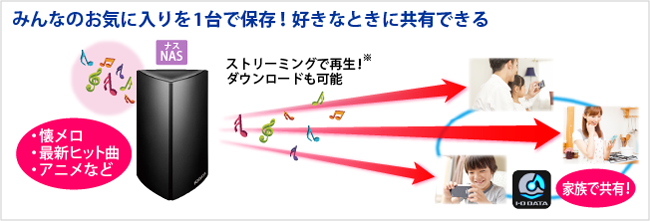 みんなのお気に入りを１台で保存！好きなときに共有できる