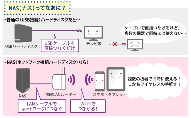 NASってなあに？