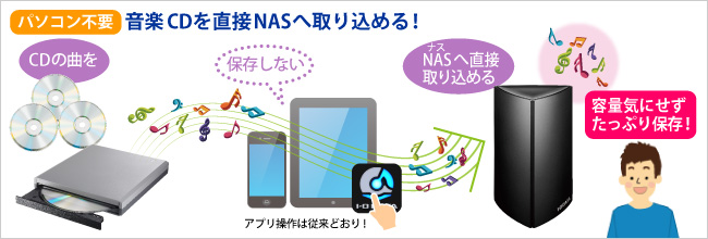 パソコンを使わずに音楽CDを直接NASへ取り込める！