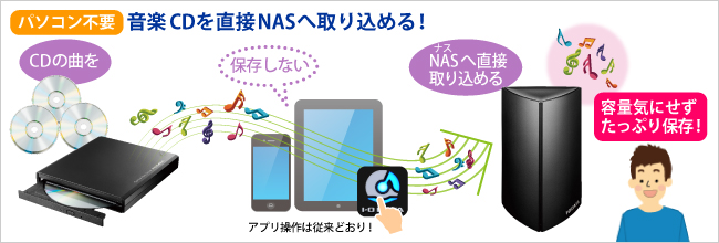 パソコンを使わずに音楽CDを直接NASへ取り込める！