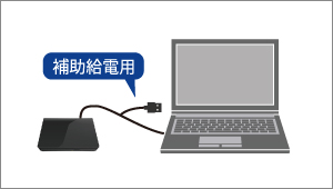 USBケーブル1本で動くバスパワー駆動