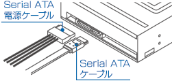 Serial ATA対応でジャンパピン設定不要