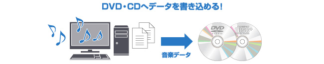 Nero 12 ESSENTIALSを使えば音楽CDも簡単作成！