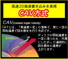 DVR-S7200LE | ポータブルDVDドライブ | IODATA アイ・オー・データ機器