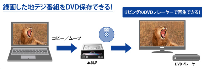 録画した地デジ番組をDVD保存できる！