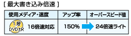 低倍速メディアでも高速書き込みができる「オーバースピード」機能