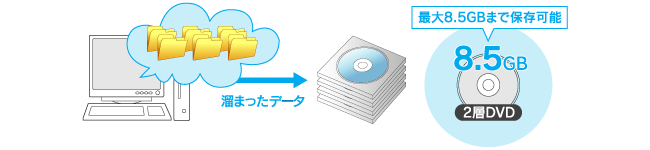 最大8.5GBまで保存可能