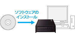 ソフトウェアのインストール