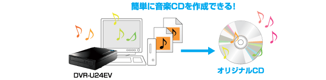 簡単に音楽CDを作成できる！