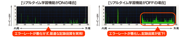 DVR UNGSシリーズ   ポータブルDVDドライブ   IODATA アイ・オー