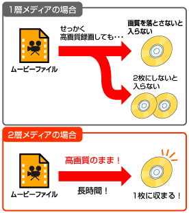 DVR UNGSシリーズ   ポータブルDVDドライブ   IODATA アイ・オー