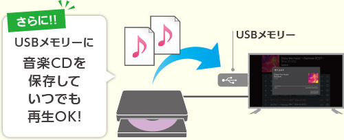 さらに！！ USBメモリーに音楽CDを保存していつでも再生OK!