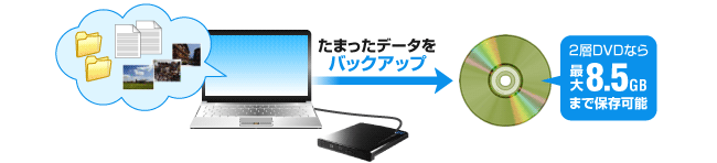 データのバックアップに