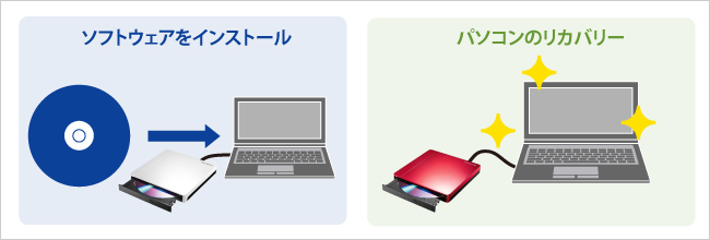 DVD／CDドライブがなくてもソフトウェアのインストールやリカバリーができる！