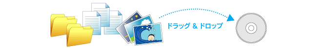 ドラッグ＆ドロップの簡単操作でDVDへ保存ができる！