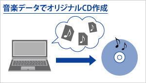 音楽データでオリジナルCD作成