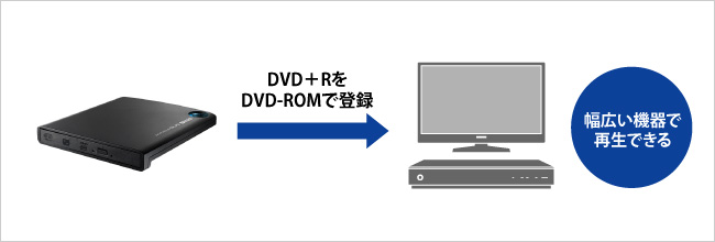 DVDプレーヤーなどとの互換性を高める「ROM互換機能」を搭載