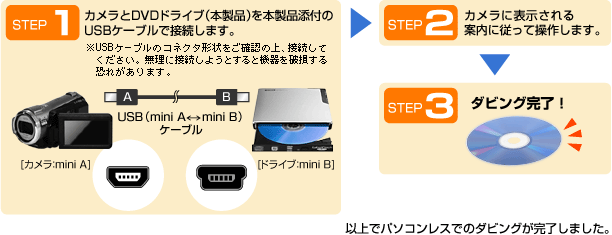 ダビング手順の画像