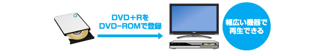 再生の互換性を高める「ROM互換機能」搭載