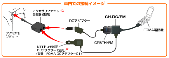 社内での接続イメージ