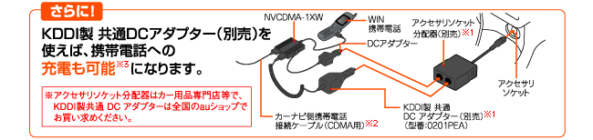 Nvcdma 1xw Mm Iodata アイ オー データ機器