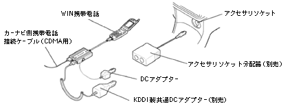 接続イメージ図